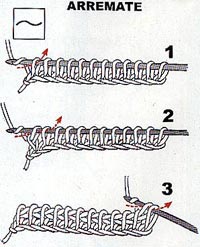 arremate